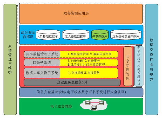 RES Infomatic Service Bus I(y)տ